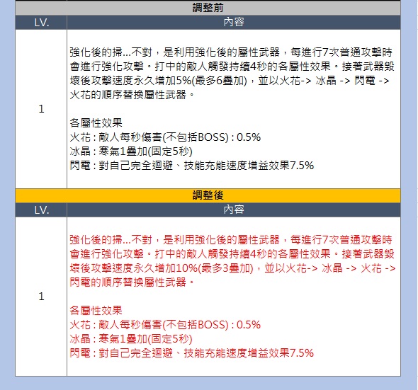 【情報】【例行維護】5月23日維護關機公告 未來戰 哈啦板 巴哈姆特